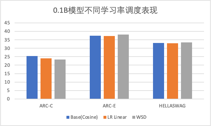 Introducing Index-1.9B 配图 10