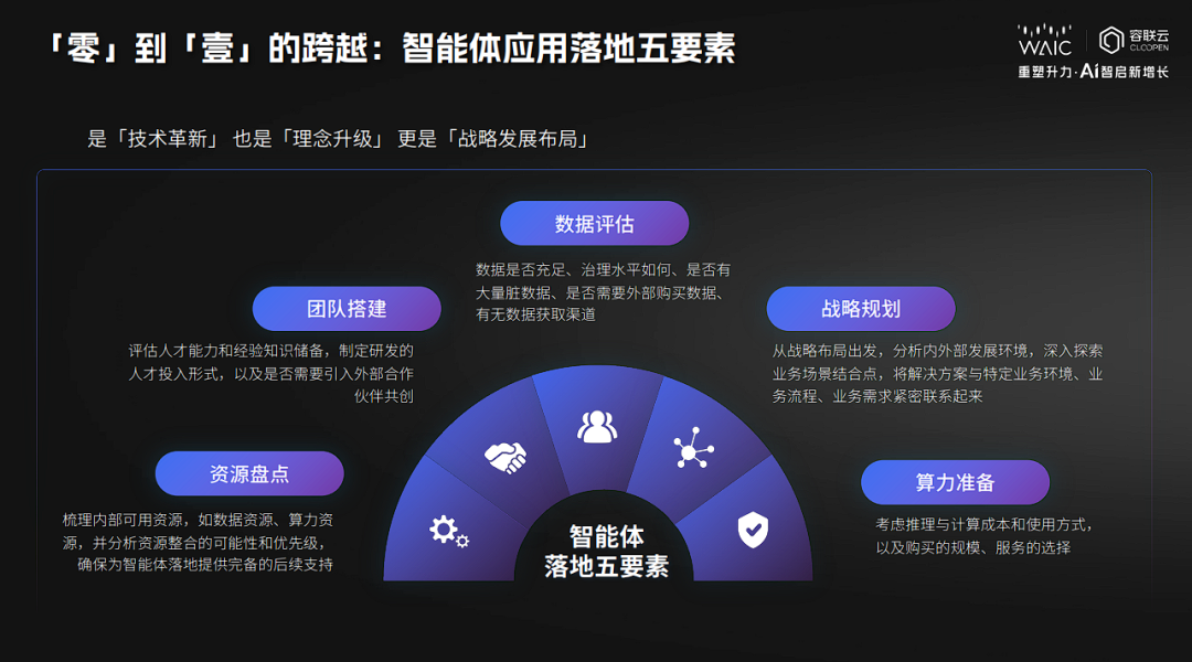 金融Agent竞赛：什么才是最实用的打开方式？ 配图 3