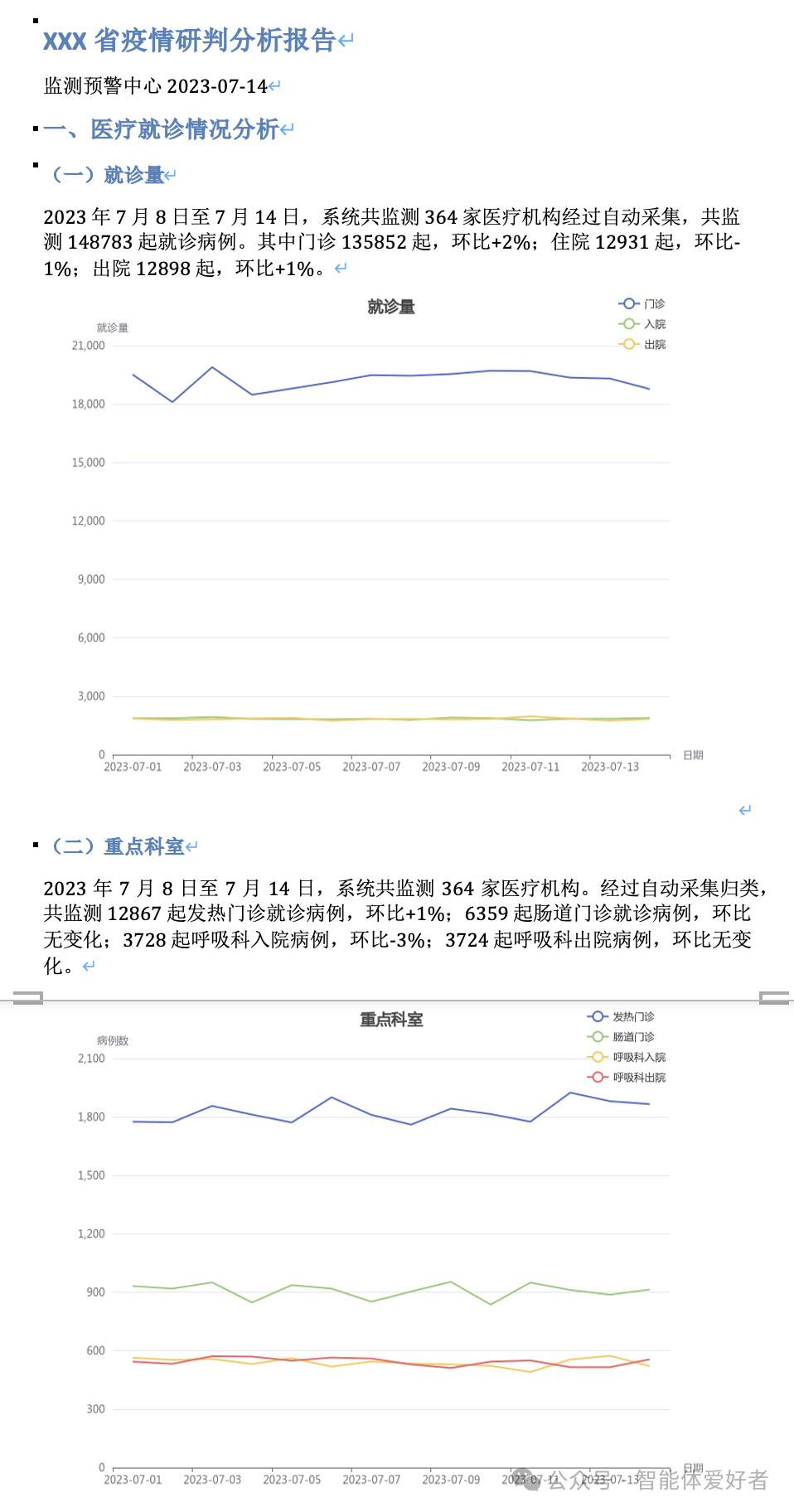 用扣子捏一个撰写传染病报告的Bot 配图 12