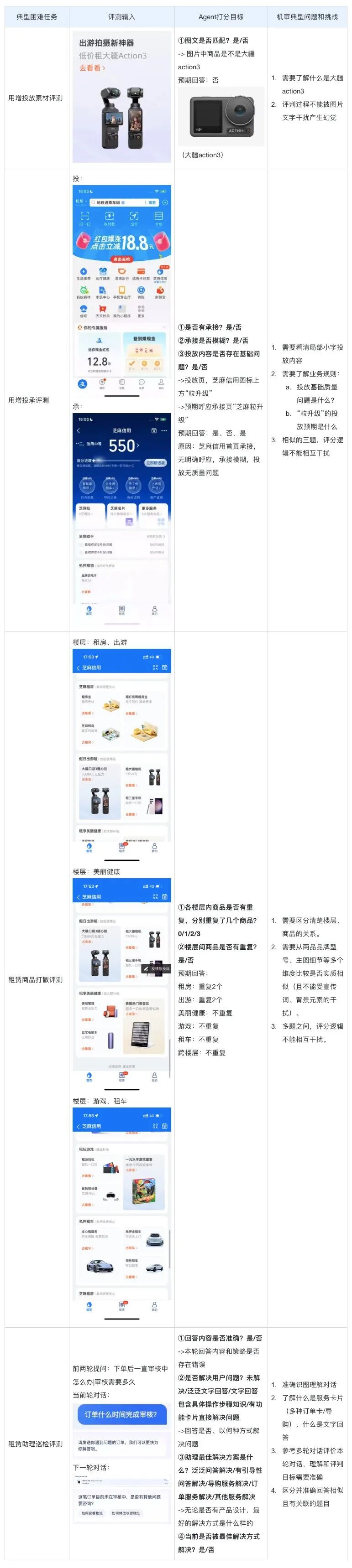 自动化评测的九九归一——评测agent 配图 12