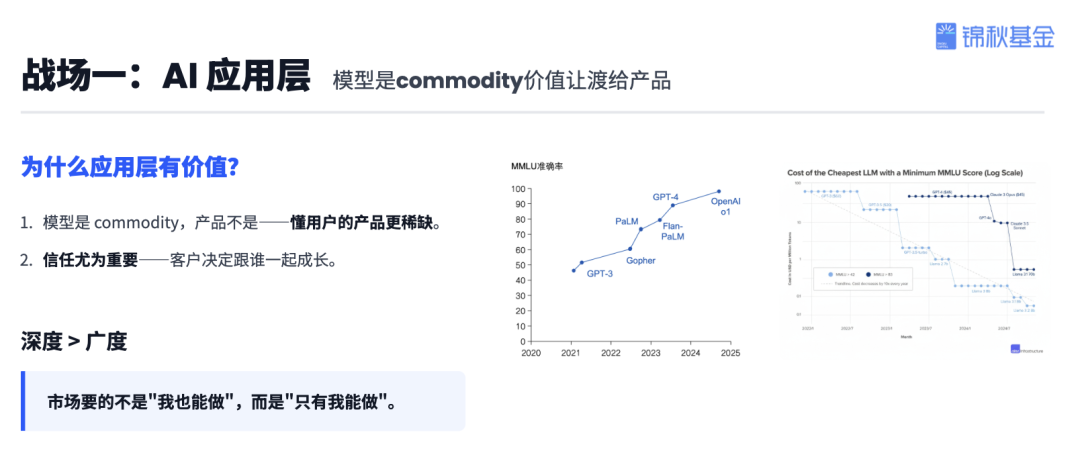 锦秋基金创始合伙人杨洁揭秘：AI投资三大方向与AI创业者机遇——现场解答最真实的三大创业焦虑 配图 9