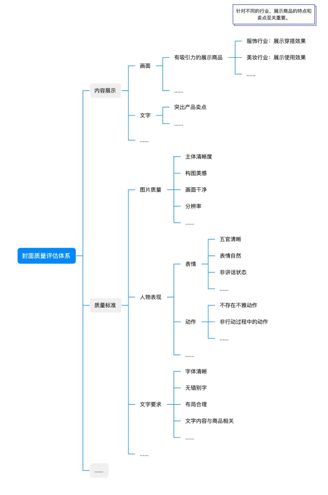 大模型时代的视频动静态封面生产方案及业务实践 配图 5