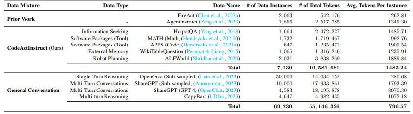 绿洲和星尧聊了聊他的2024 ICLR Agent获奖论文 | Agent Insights 配图 4