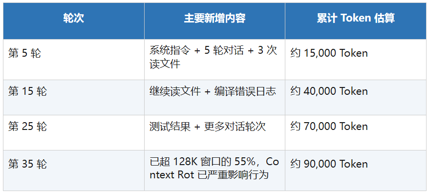 AI工程范式的跃迁，一文讲透Context Engineering！ 配图 15