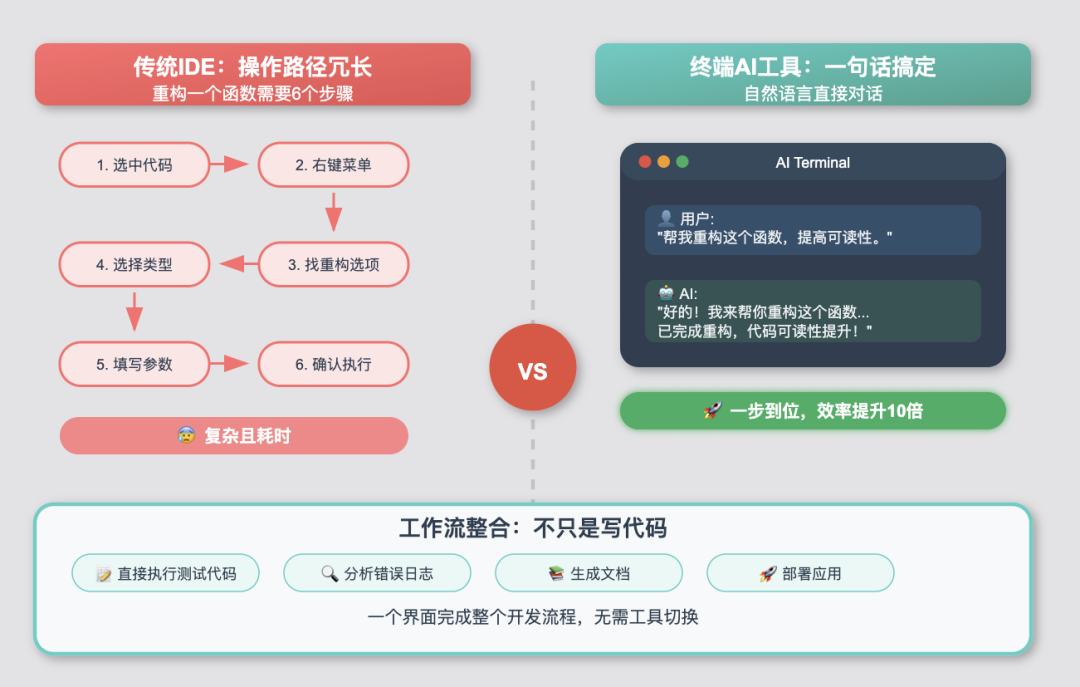 全面测评Claude Code vs Gemini CLI：自然语言编程的时代真的来了