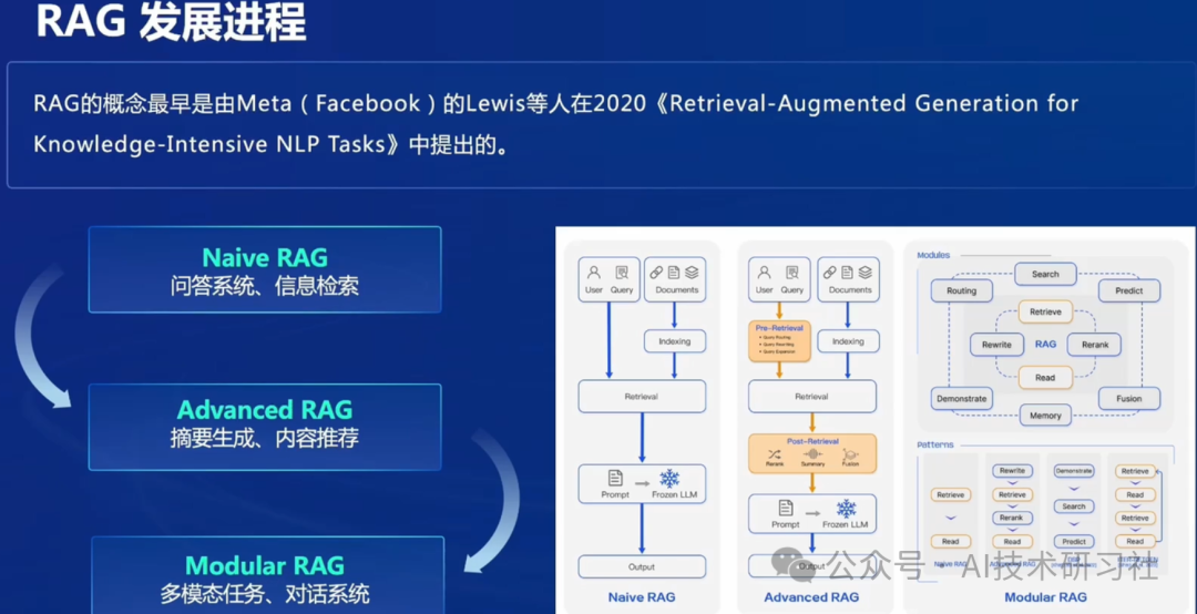 【查漏补缺】10个关于RAG的冷知识，你知道几个？ 配图 7