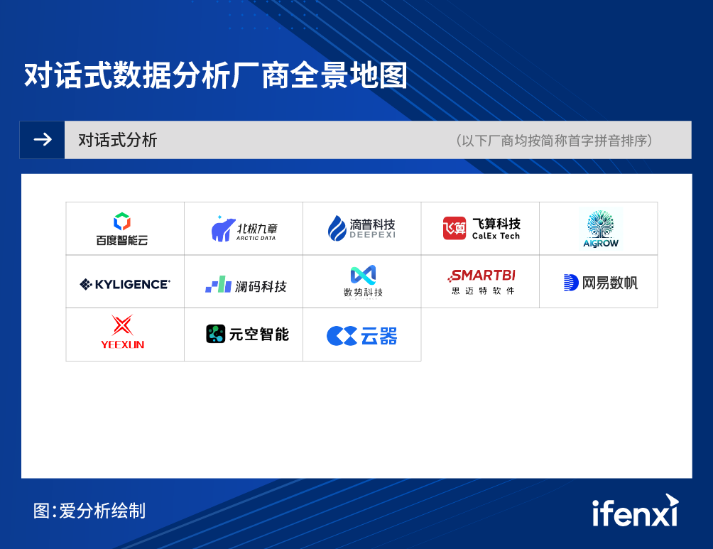 2024爱分析·对话式数据分析厂商全景报告｜爱分析报告 配图 7