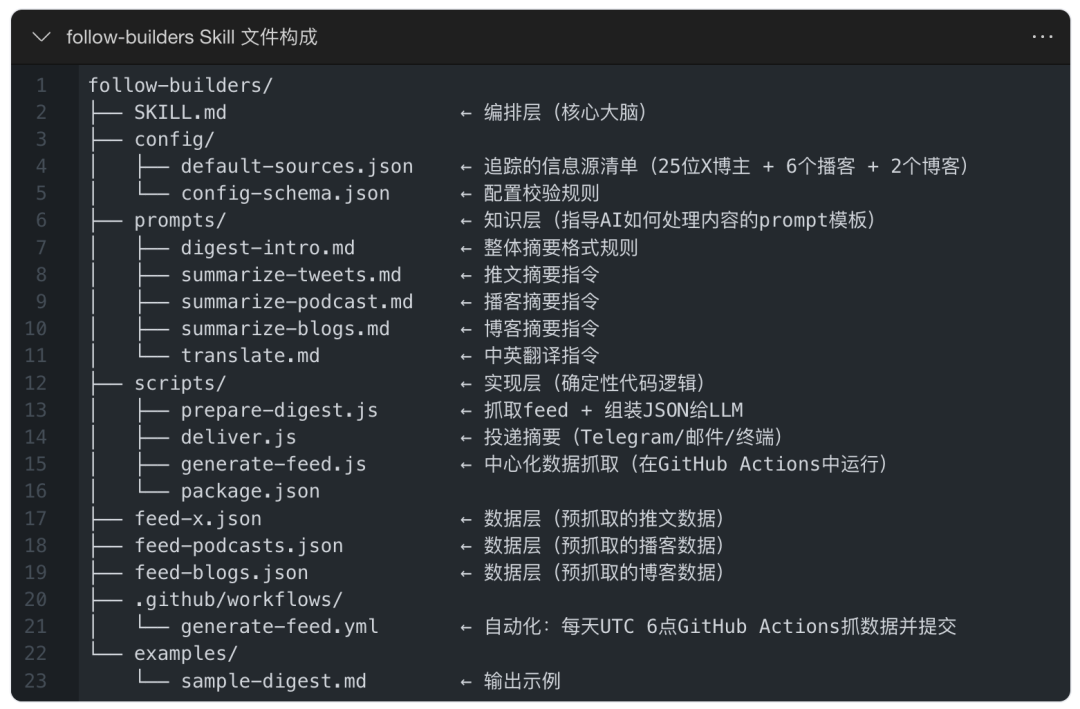QoderWork Skills 开发实践：从传统数科到 AI 数科的转型探索-我的Skills进阶之旅 配图 11