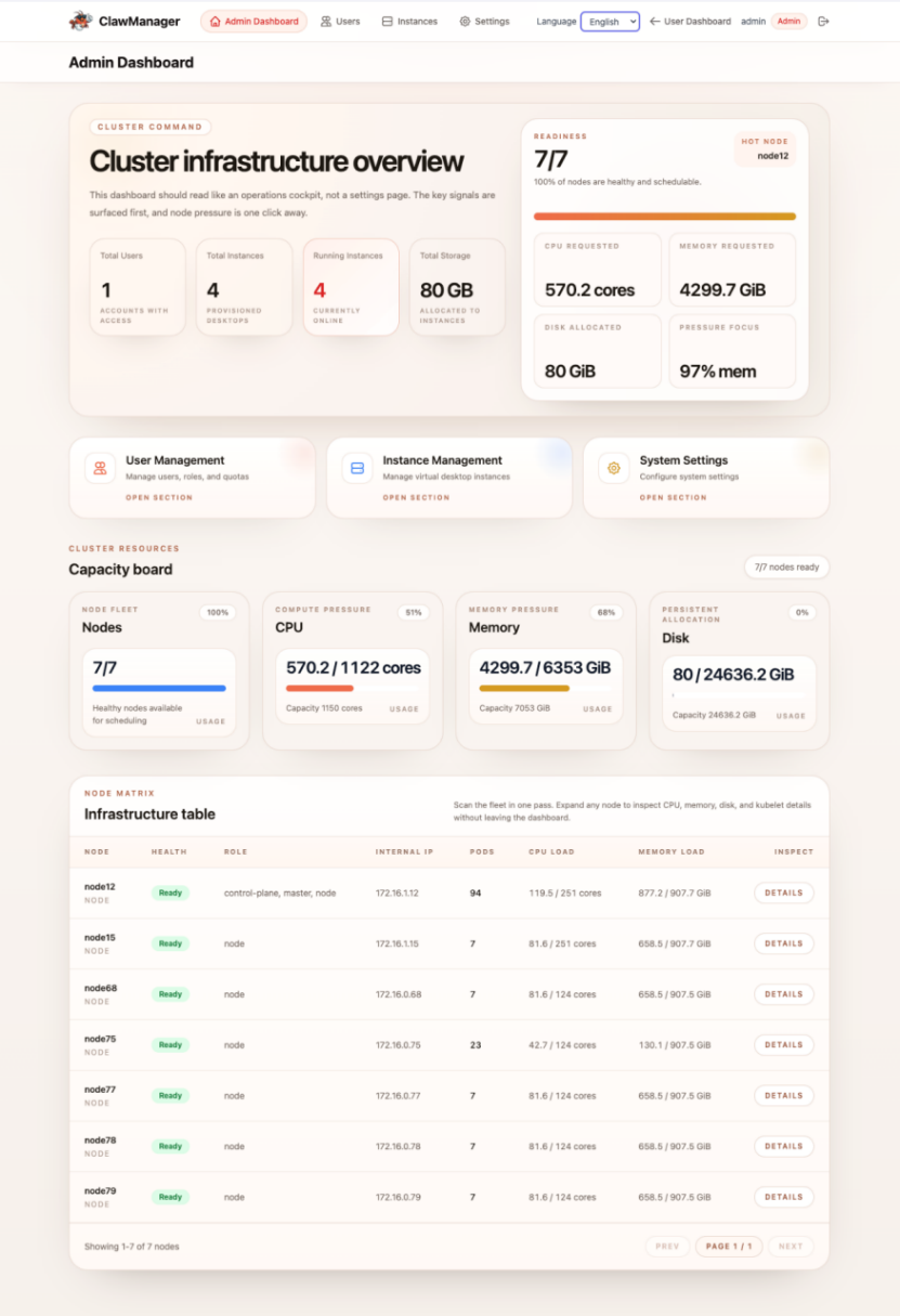 首个企业级 OpenClaw 部署管理方案开源了 配图 5