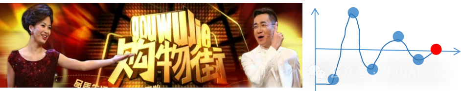 AI模型训练到底在训练什么？ 配图 9
