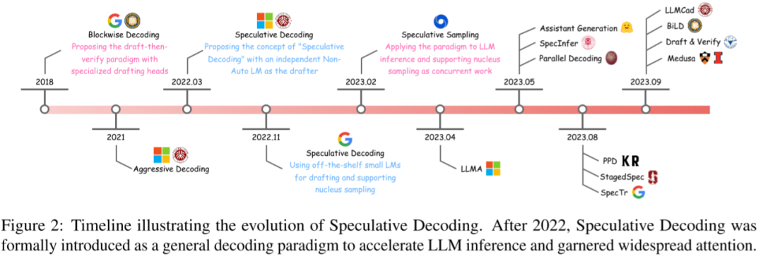 万字综述 10+ 种 LLM 投机采样推理加速方案 配图 51
