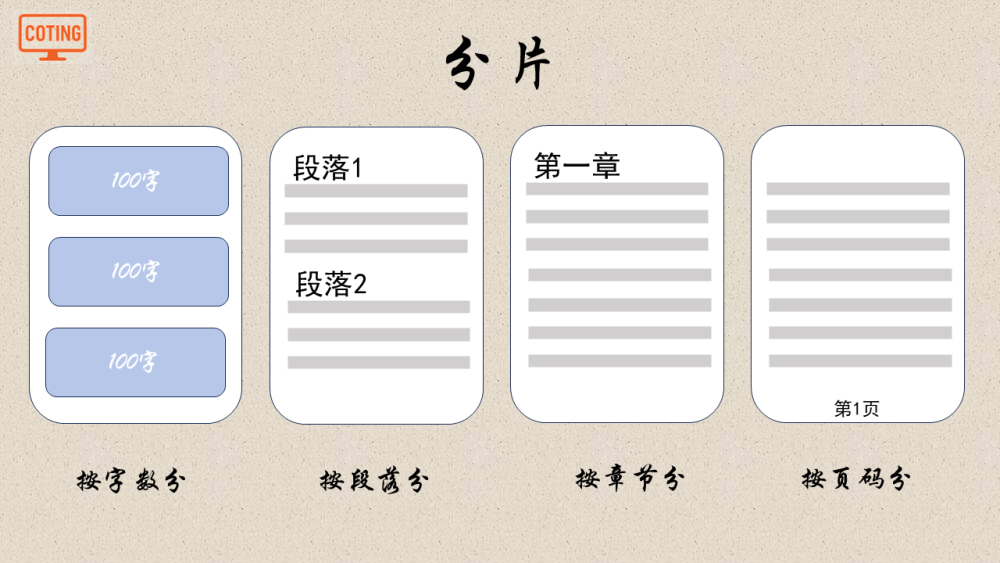 小白也能轻松看懂的RAG！！！ 配图 8
