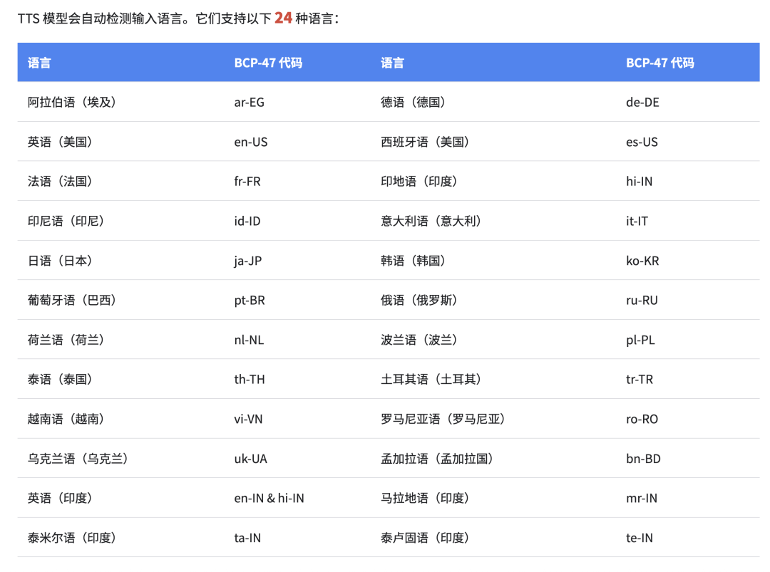 秒杀传统 TTS？！Gemini 原生中文 TTS 体验 + 提示词模板 配图 6