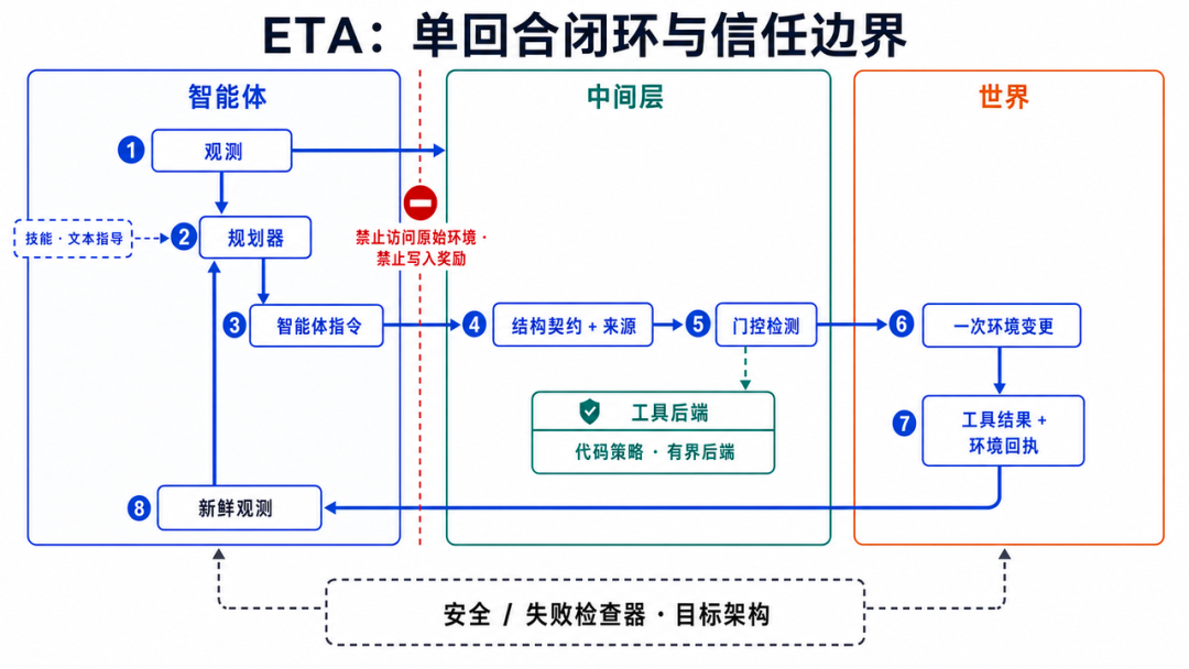 具身智能的 ChatGPT 时刻！上海创智学院团队开源了 配图 4
