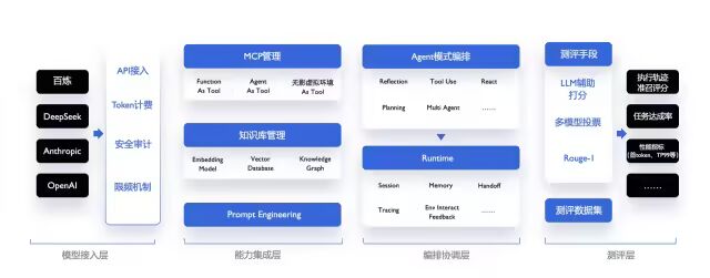 Agent工程能力思考记录 配图 13
