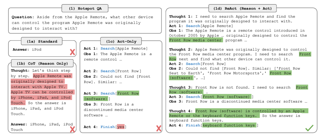 Claude 3.5 +LlamaIndex+Milvus，六步教你搭建Agentic RAG 配图 3