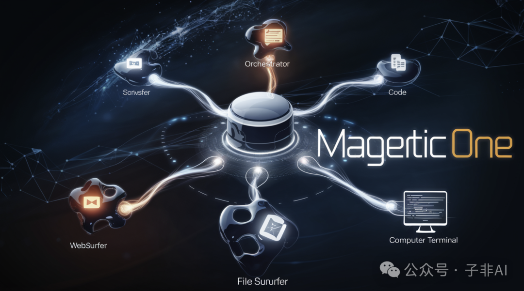 Magentic-One：微软开源多智能体系统，让 AI 自己动手解决问题