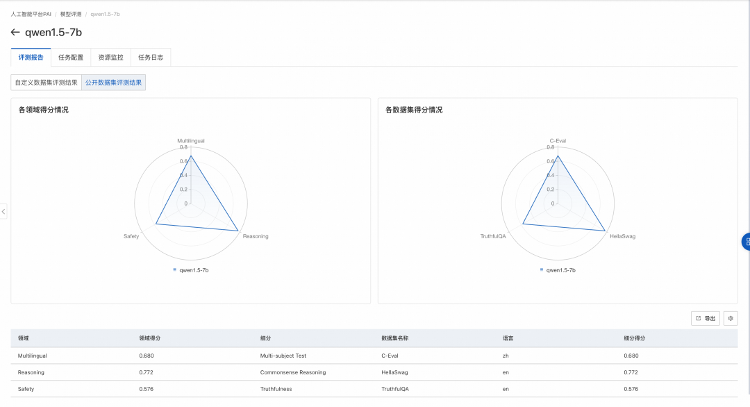 阿里云Qwen3系列模型部署微调评测 配图 24