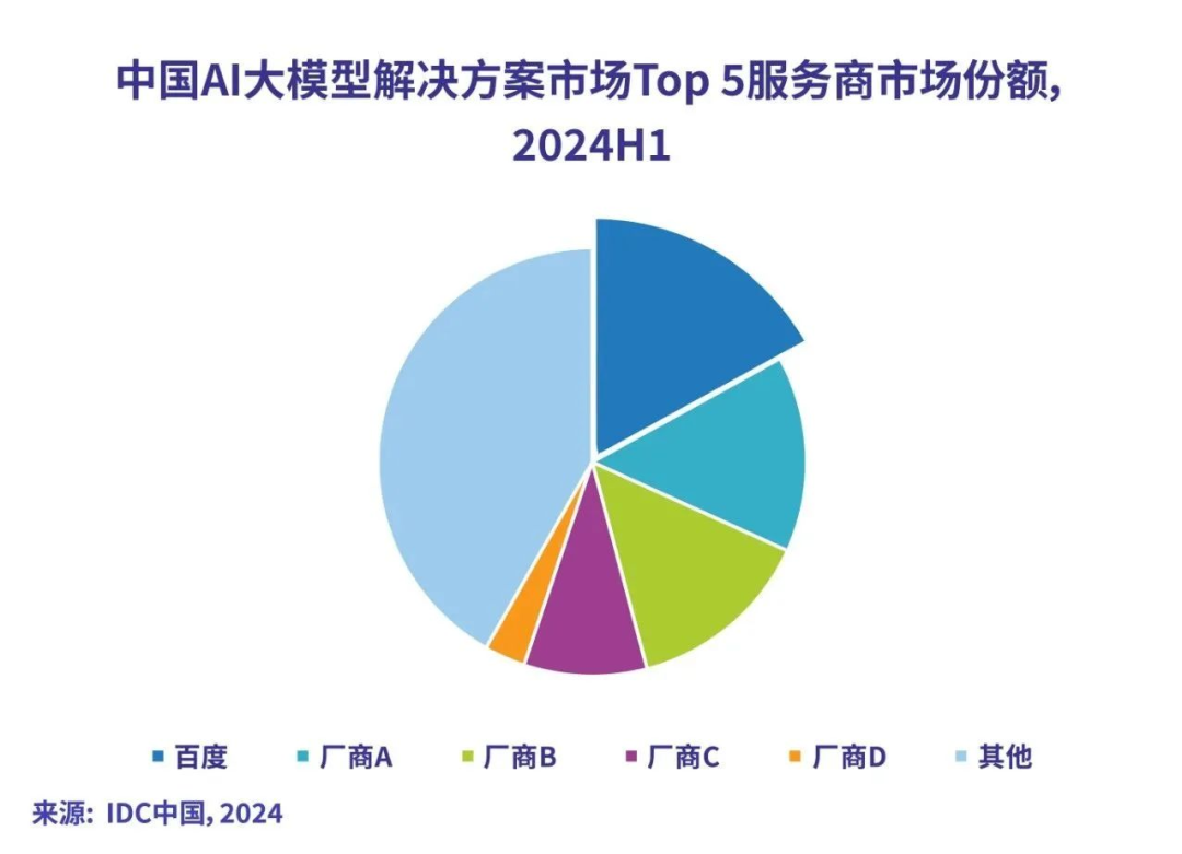 从探索到落地：全面解析2024年AI在各行业的突破与应用 配图 140