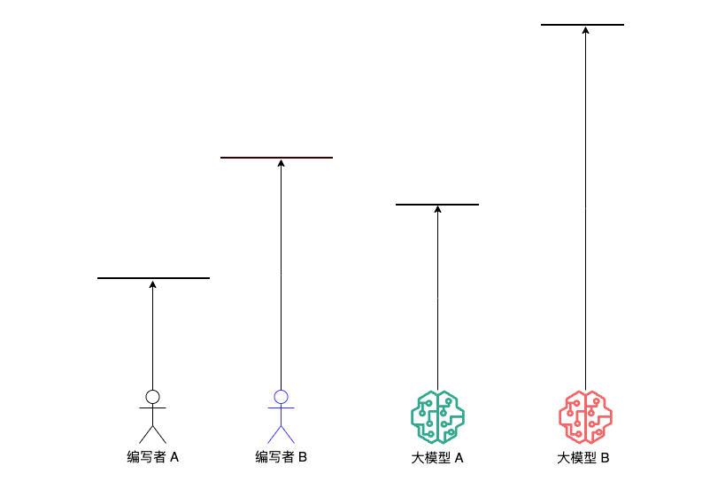 提示词工程的十大认知误区 配图 4