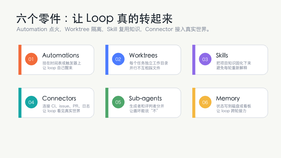 Loop Engineering 实战笔记：让 Agent 自己发现、执行和复盘 配图 5