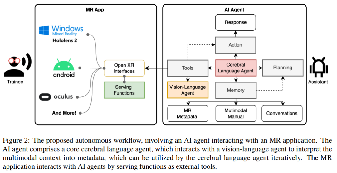 从LLM到AI Agent，从Workflow到Agentic Workflow，25篇论文全面了解智能体工作流 配图 25