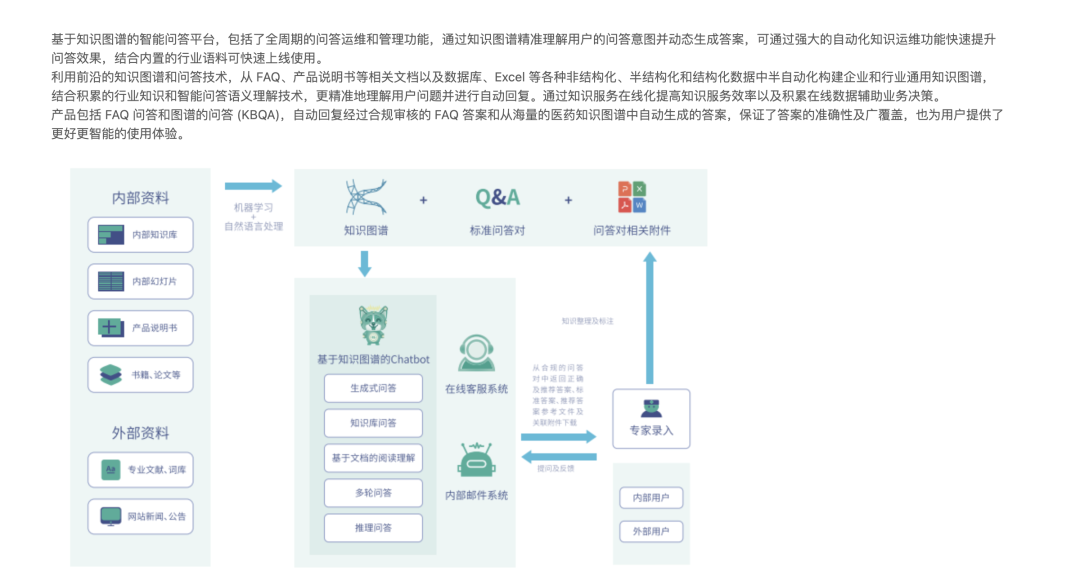 11个AI知识库问答的国内To B厂商 配图 45