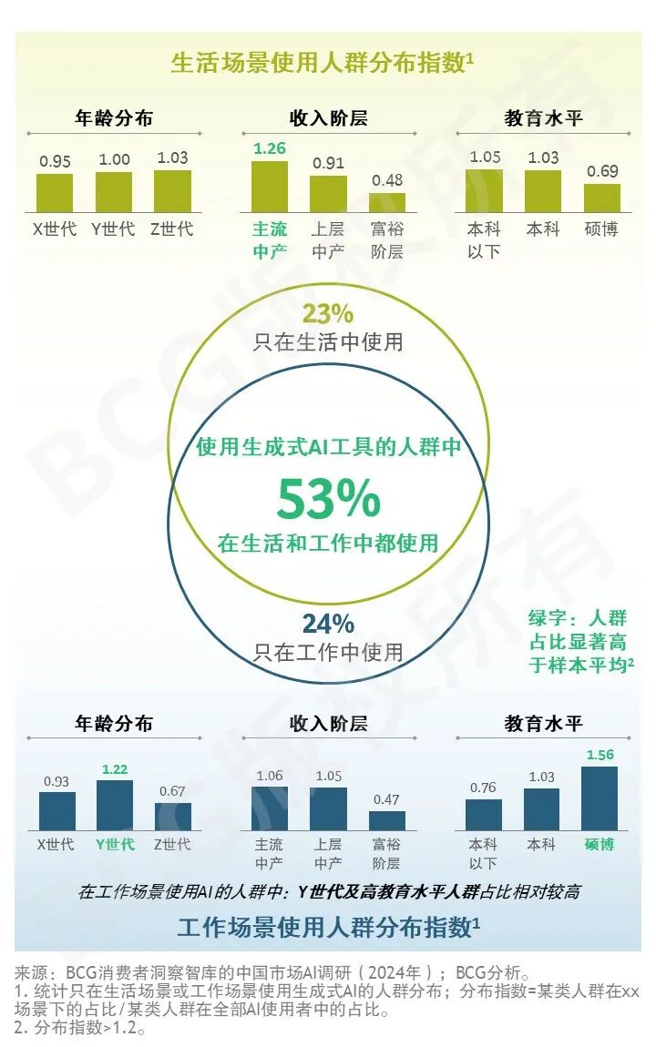 2024未来消费者报告之AI篇 配图 11