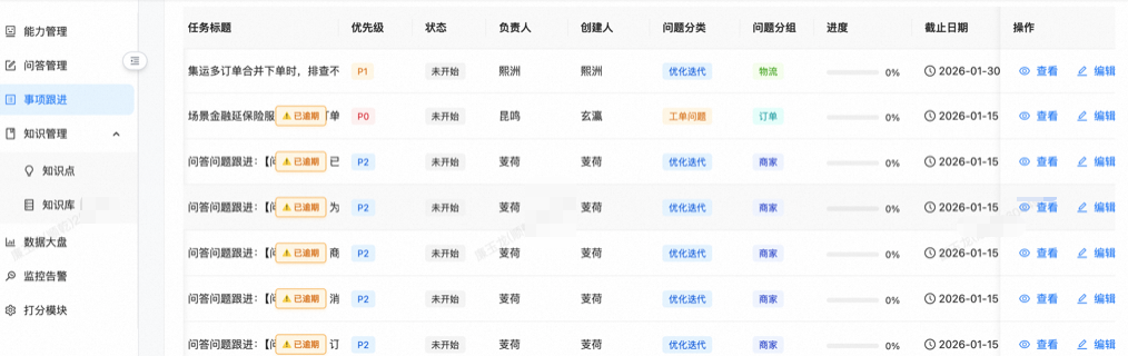 让问题不过夜：交易领域“问诊”Agent实践 配图 36