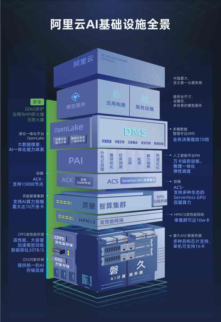 大模型时代，Data+AI 新趋势洞察 配图 6