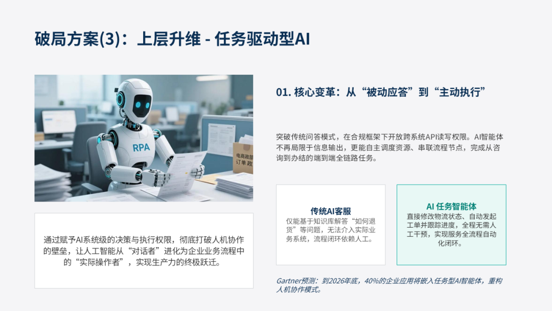 为什么企业内部AI应用看起来厉害,用起来是垃圾? 配图 8