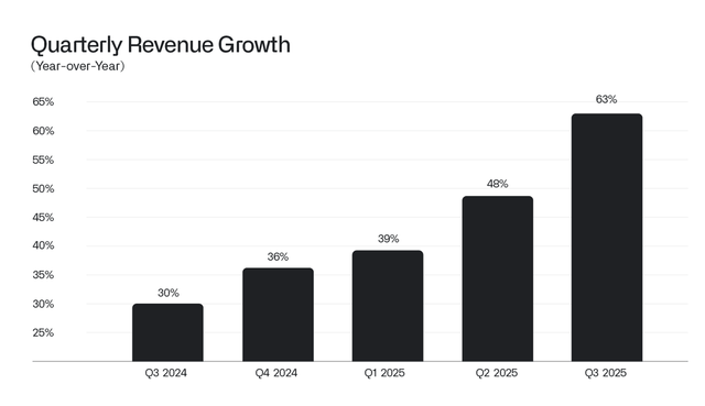 Palantir