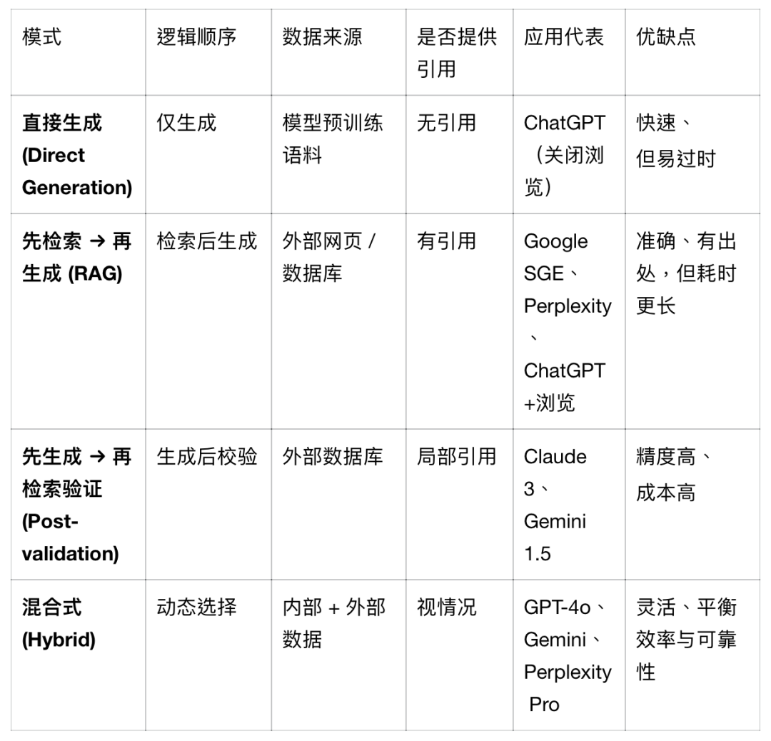 如何让你的内容出现在AI生成的答案中？ 配图 4
