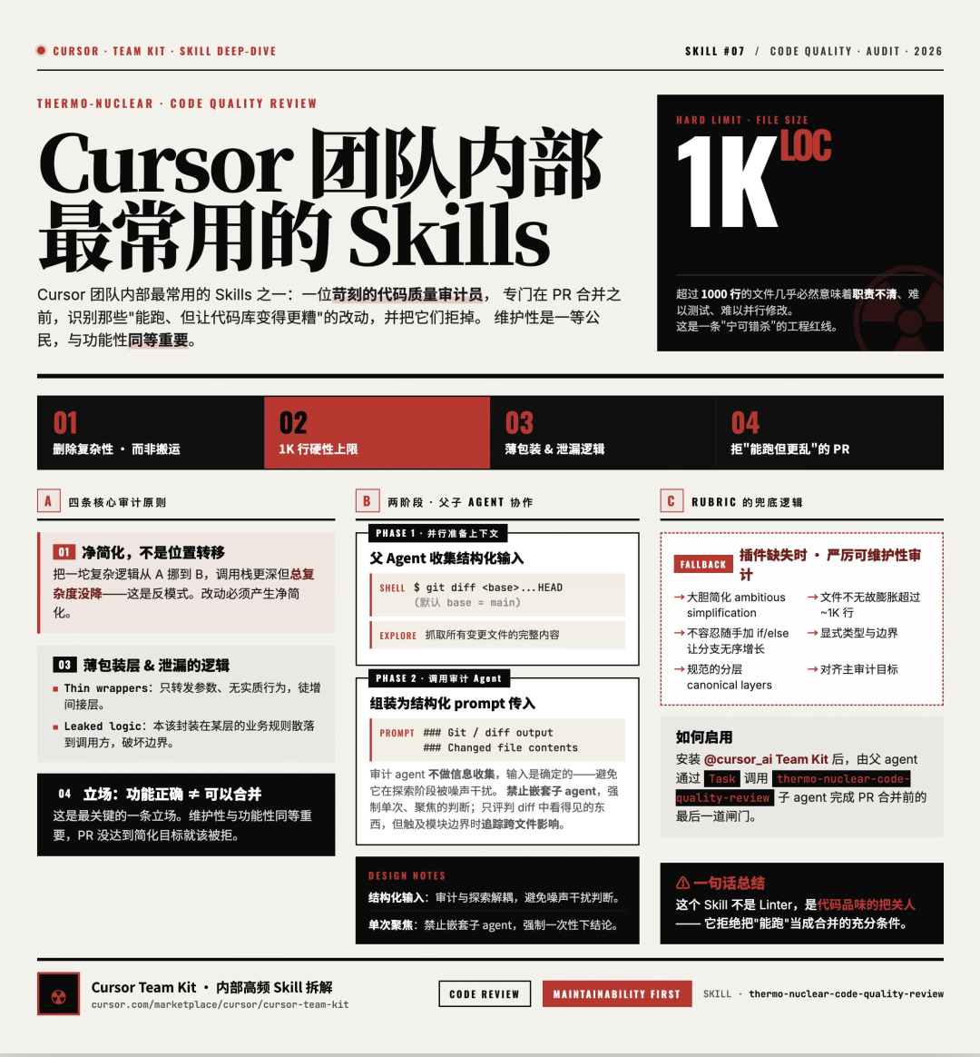 Cursor 把内部代码审查工具放出来了，AI 写代码之后，质量风险变了