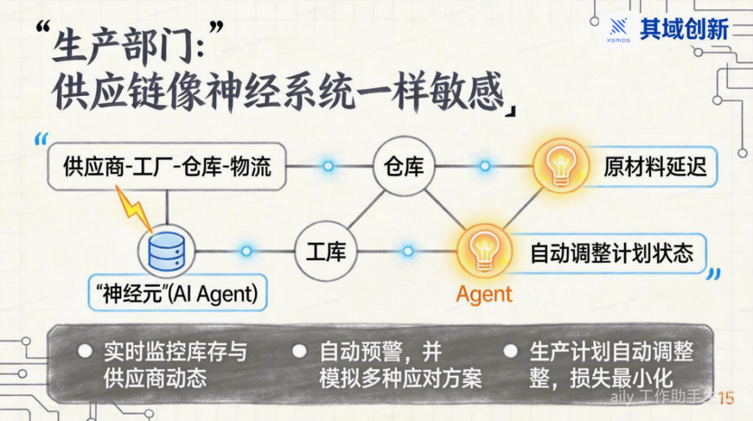 OpenClaw: 用AI OS重塑你的公司 配图 12