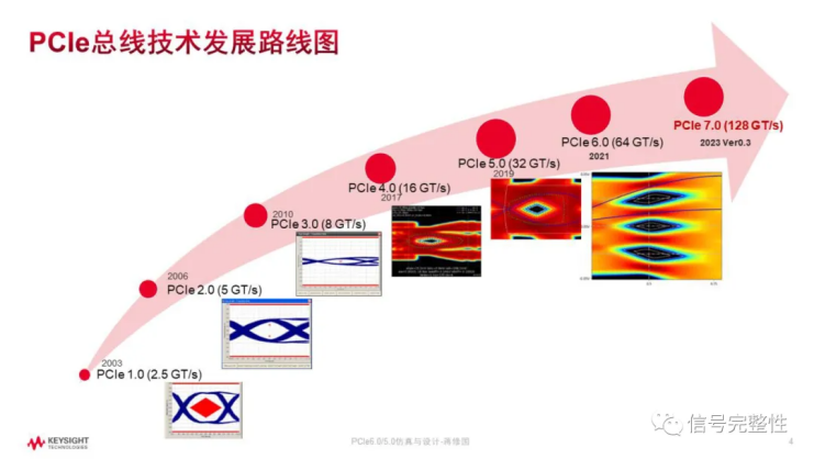 AI服务器内部“高速公路”：PCIe和NVLink技术！ 配图 5