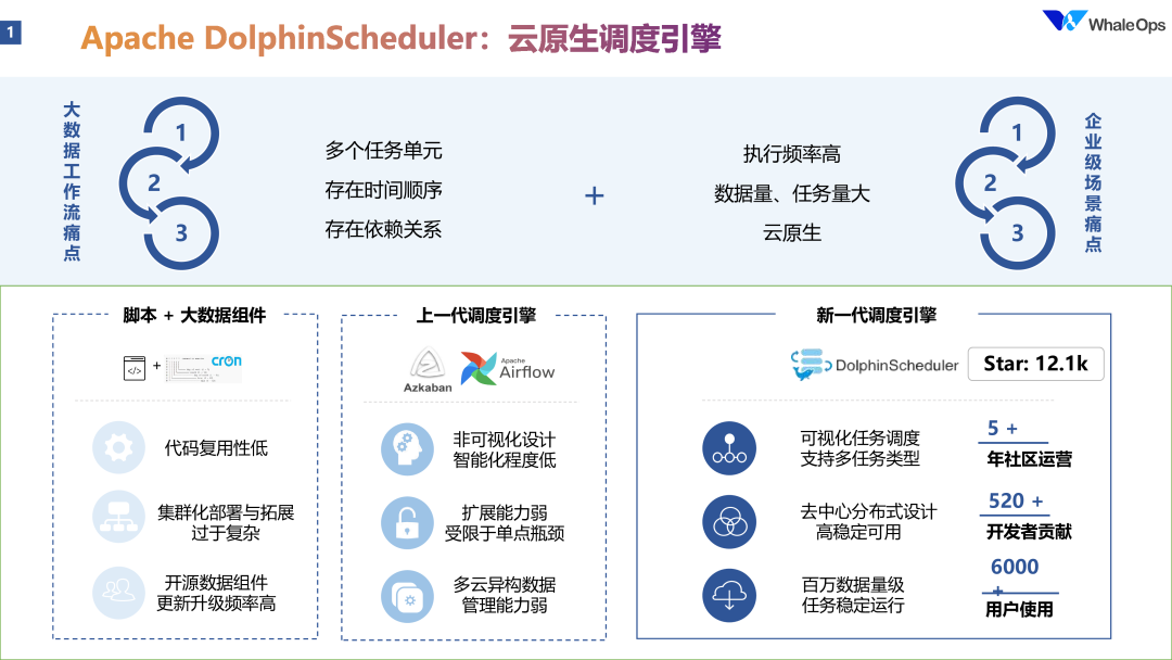 DataOps for LLM 的数据工程技术架构实践 配图 6