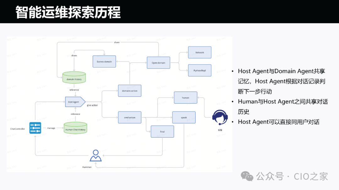 运维AI Agent 的探索与实践 配图 12