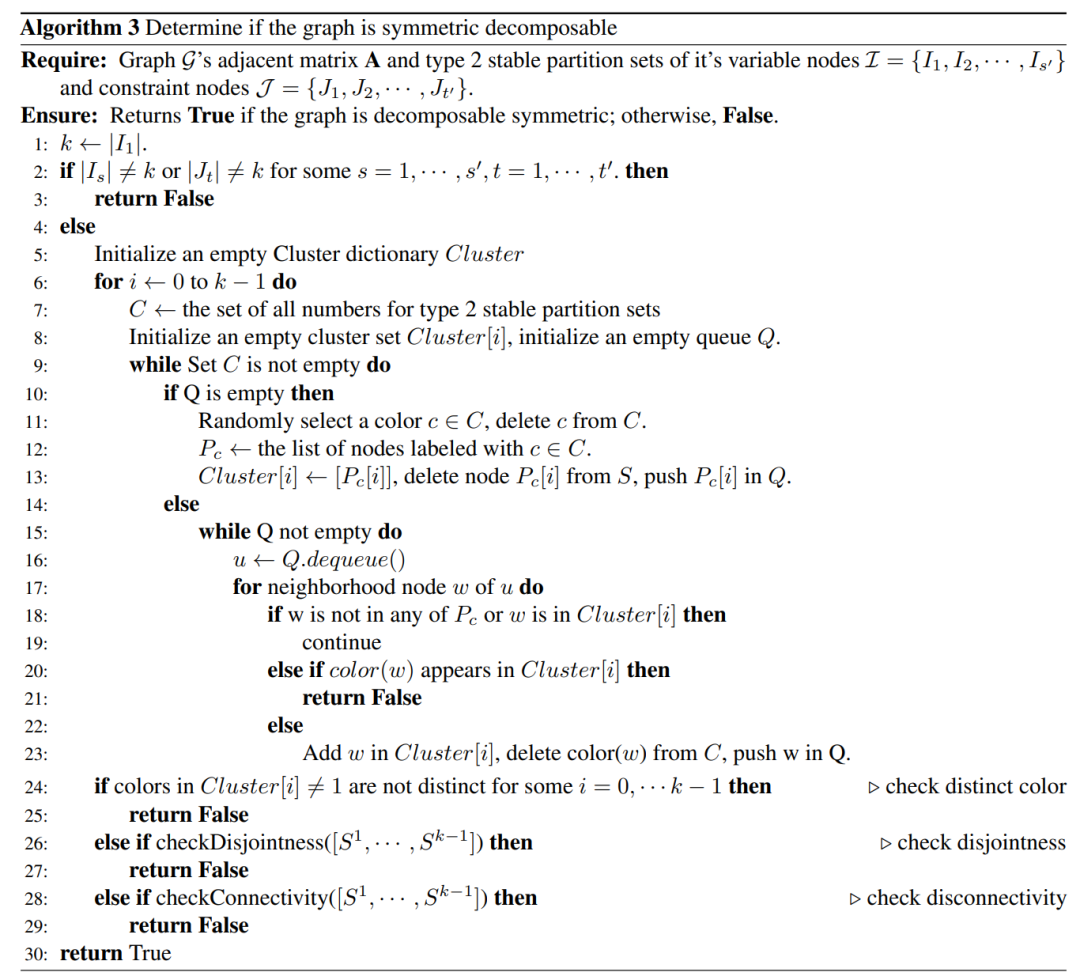 Algorithm 3：判断图是否为SD