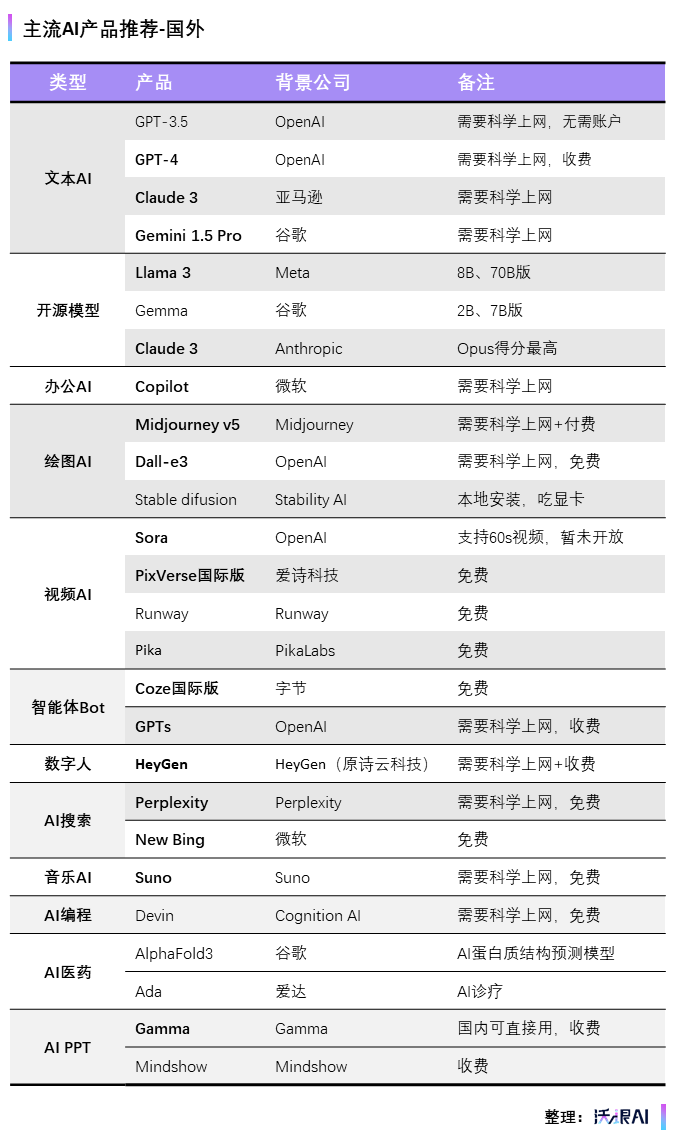 爆肝整理！30万字AI提示词（588个） 配图 2