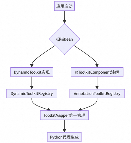 从代码生成到自主决策：打造一个Coding驱动的“自我编程”Agent 配图 21