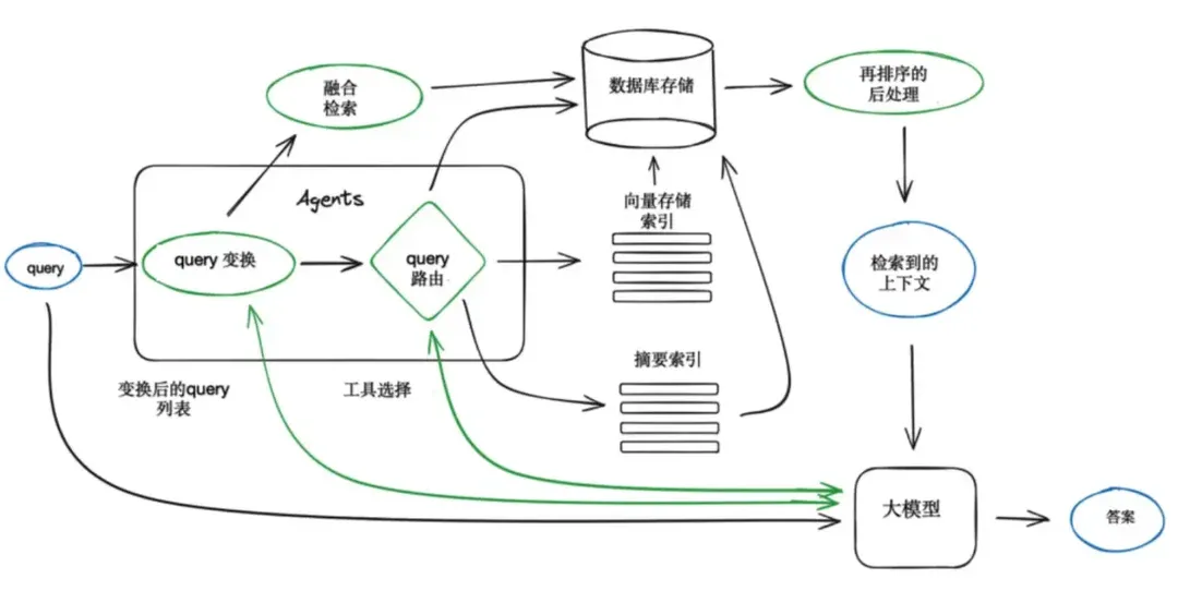 知识管理
