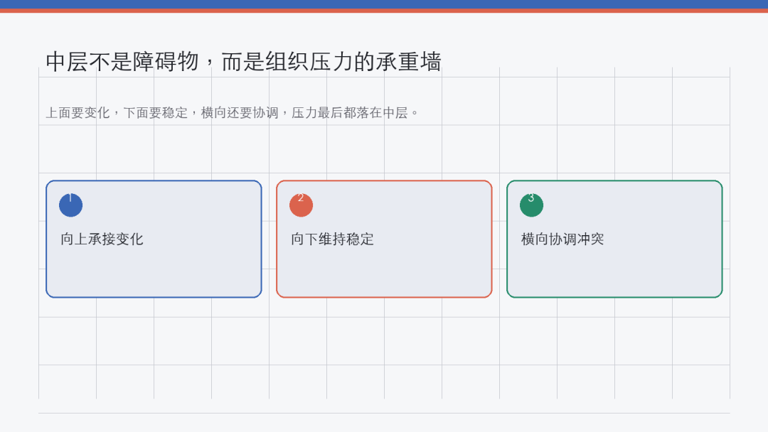 为什么很多公司的 AI 转型，会卡在中层？ 丨 AI Native 组织进化 6 问之五 配图 2