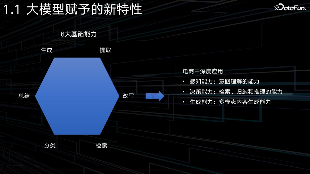 电商AI