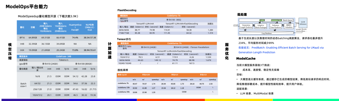 蚂蚁代码大模型推理部署探索与实践 配图 6