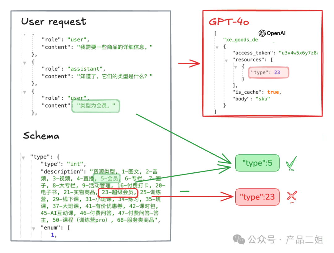 2024年度总结：我们用Chat2API的最后一行代码开启AI Agent之年 配图 3