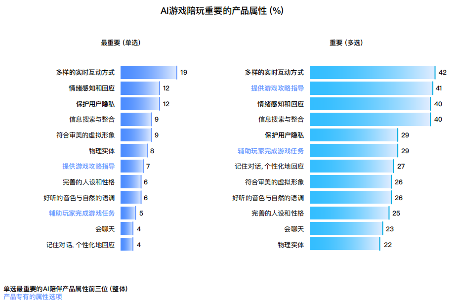 十问“AI陪伴”：现状、趋势与机会 配图 15