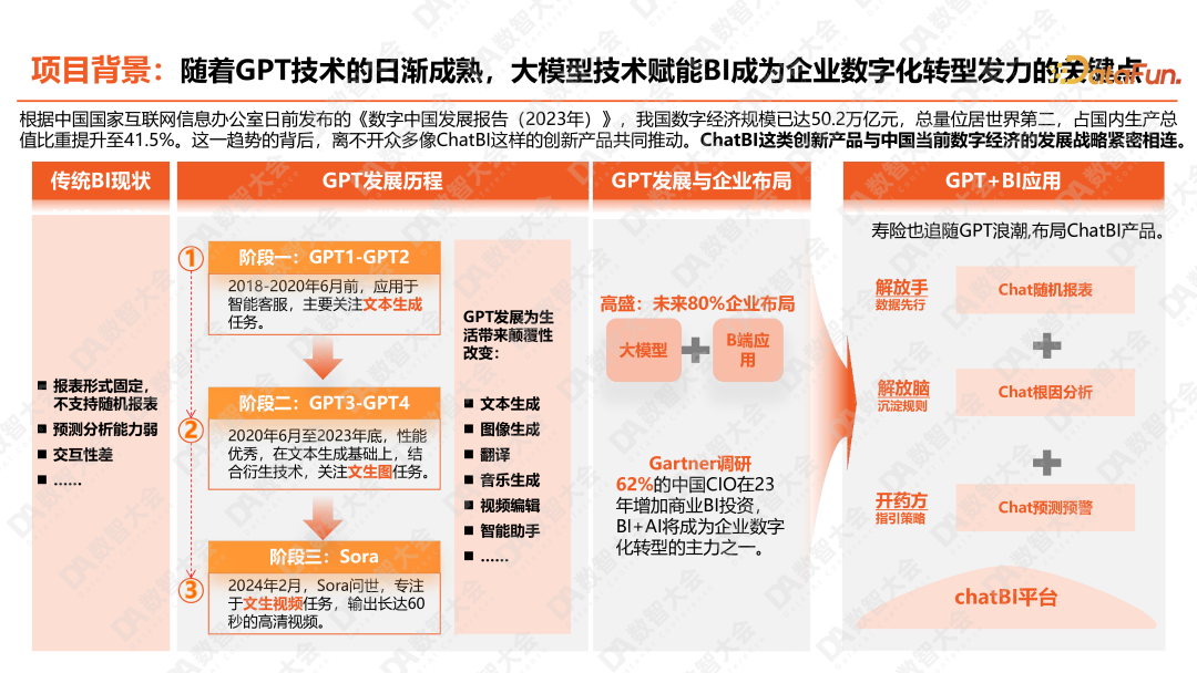 平安人寿ChatBI：大模型智能化报表的深度实践