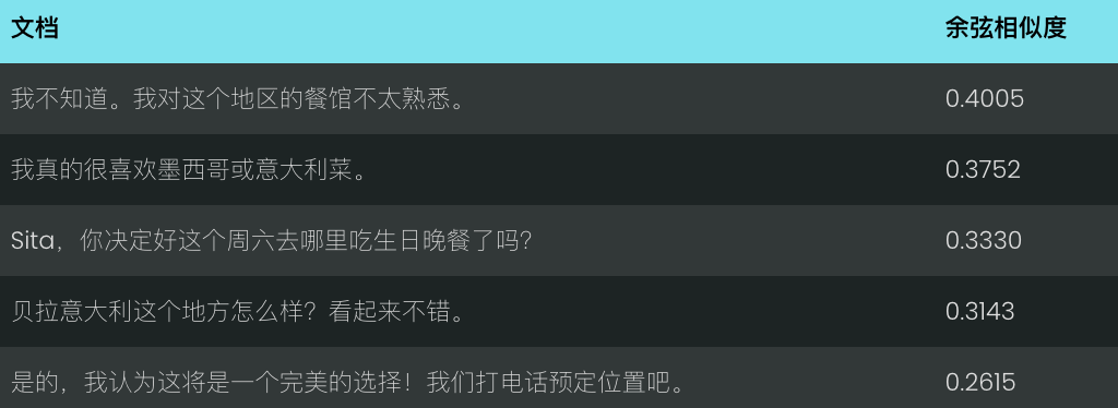 Jina Embeddings v2 到 v3 的迁移指南 配图 5