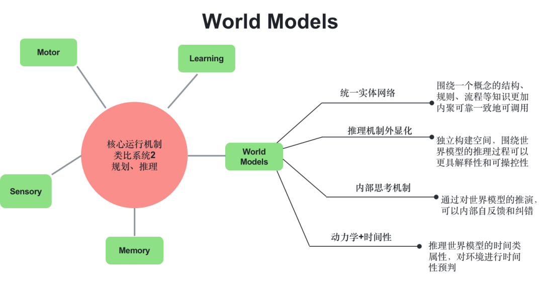 从第一性原理看大模型Agent技术 配图 71